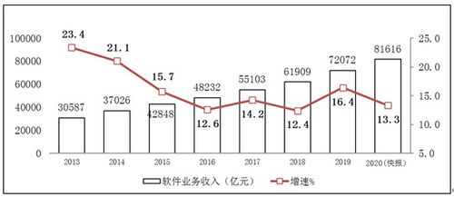 蘋果業(yè)務(wù)轉(zhuǎn)型 硬件業(yè)務(wù)放緩，音頻與服務(wù)成新增長點(diǎn)