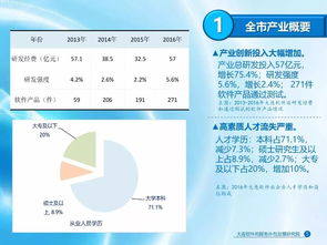 2017年大連軟件和信息技術(shù)服務(wù)業(yè)發(fā)展報(bào)告發(fā)布，完整版可供下載