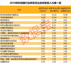 研發(fā)力度遠(yuǎn)超A股 14家企業(yè)研發(fā)投入占營收比例超20% 引領(lǐng)軟件和信息技術(shù)服務(wù)業(yè)創(chuàng)新