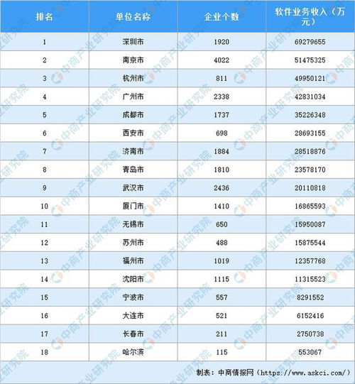2019年軟件和信息技術(shù)服務(wù)業(yè)統(tǒng)計(jì)年報(bào)解讀 產(chǎn)業(yè)規(guī)模持續(xù)擴(kuò)大，創(chuàng)新驅(qū)動(dòng)發(fā)展態(tài)勢良好