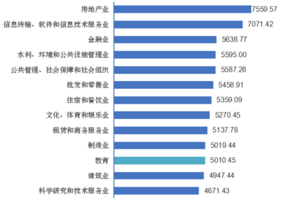 數(shù)字浪潮中的弄潮兒——浙江工商大學(xué)2019屆畢業(yè)生在軟件和信息技術(shù)服務(wù)業(yè)的就業(yè)質(zhì)量分析