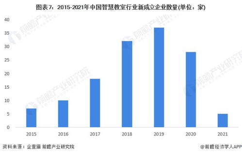 2022年中國智慧教室行業全景圖譜 軟件與信息技術服務驅動下的市場規模、競爭格局與發展前景